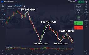 The Advantages of Using the Pocket Option Platform for Trading The Advantages of Using the Pocket Option Platform for Trading