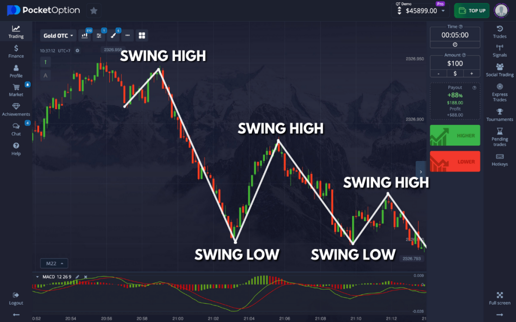 Pocket Option is a Scam Unveiling the Truth Behind the Trading Platform